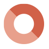 circle graphic that is half pink and half red representing 50%